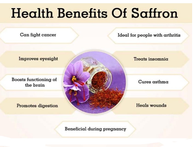 Saffron Health benefit